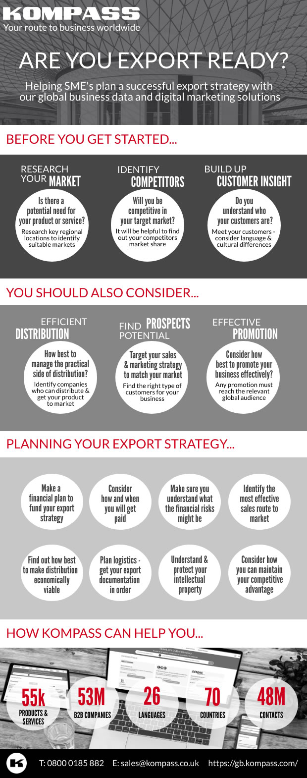 Are You Export Ready?